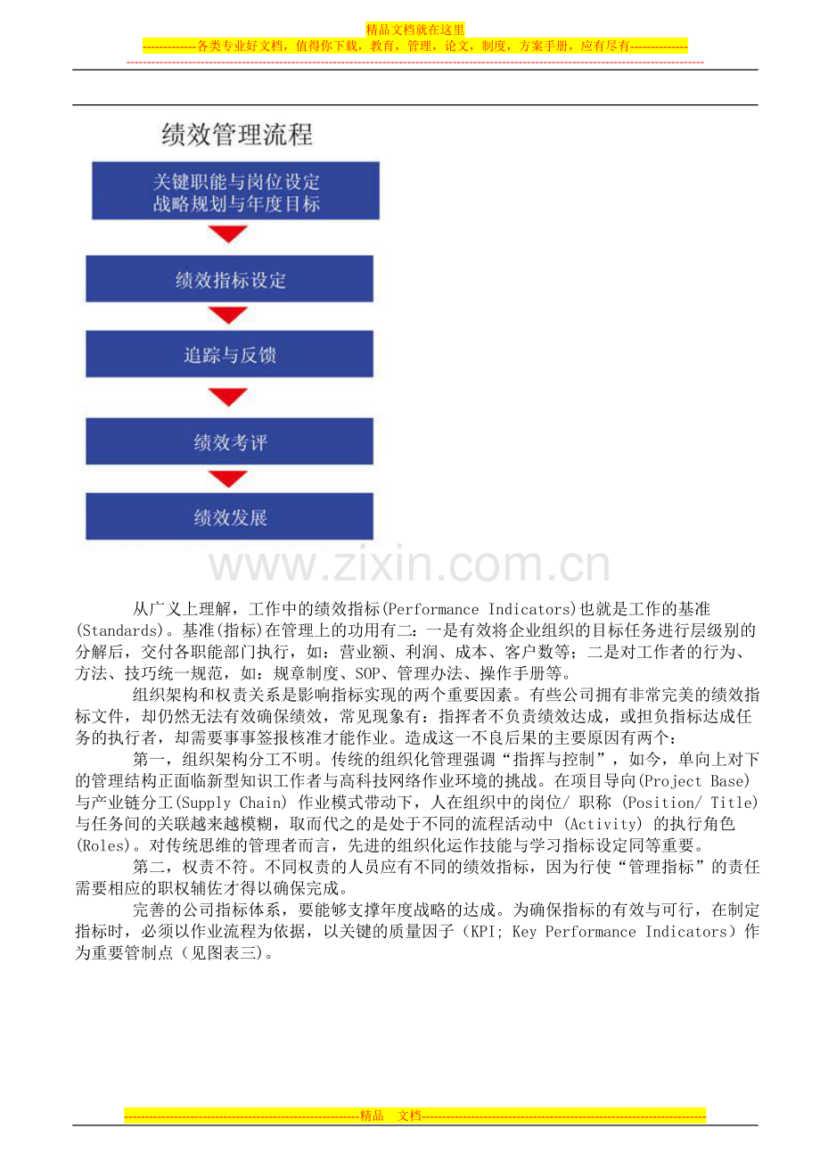 绩效管理计划PDCA.doc_第2页