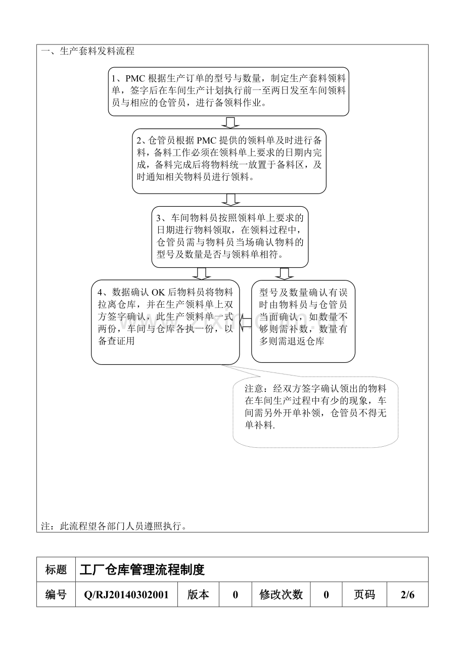 工厂仓库管理流程制度---1.doc_第2页