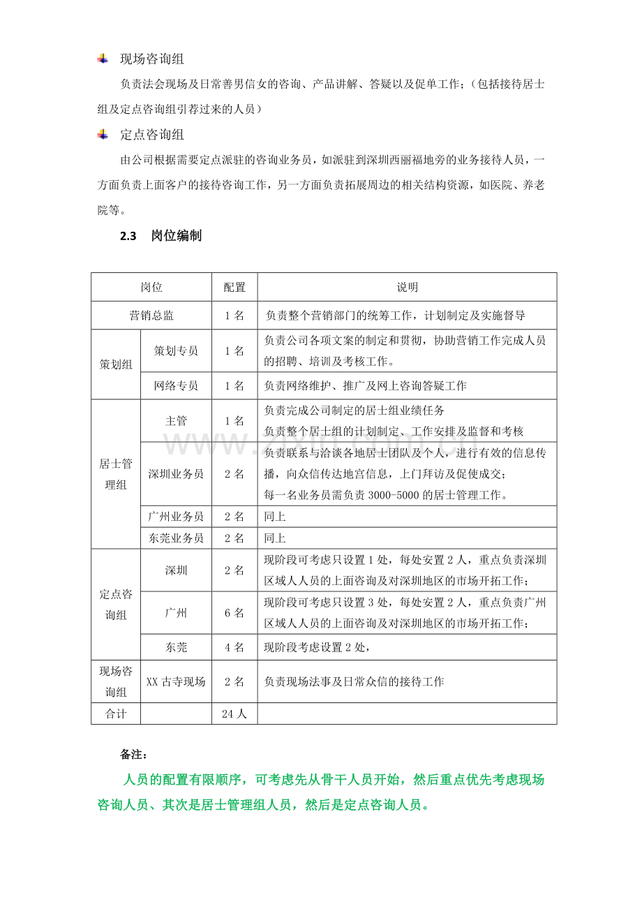 XX古寺地宫营销团队组建方案.doc_第2页