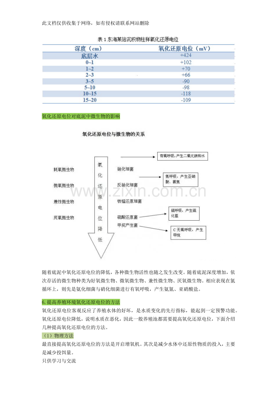 氧化还原电位(ORP)的重要作用讲解学习.docx_第3页