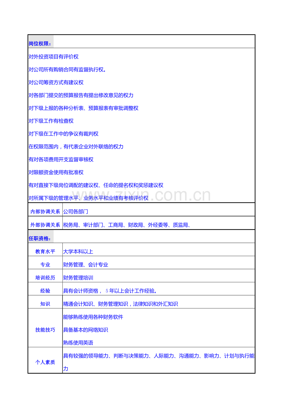 财务部岗位职责说明书1.doc_第3页