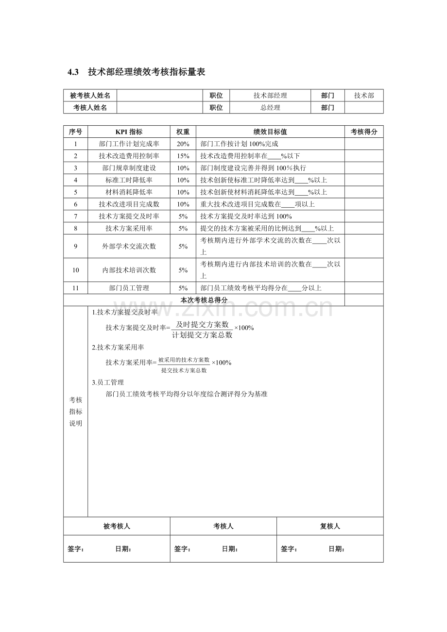 技术研发人员绩效考核.docx_第2页