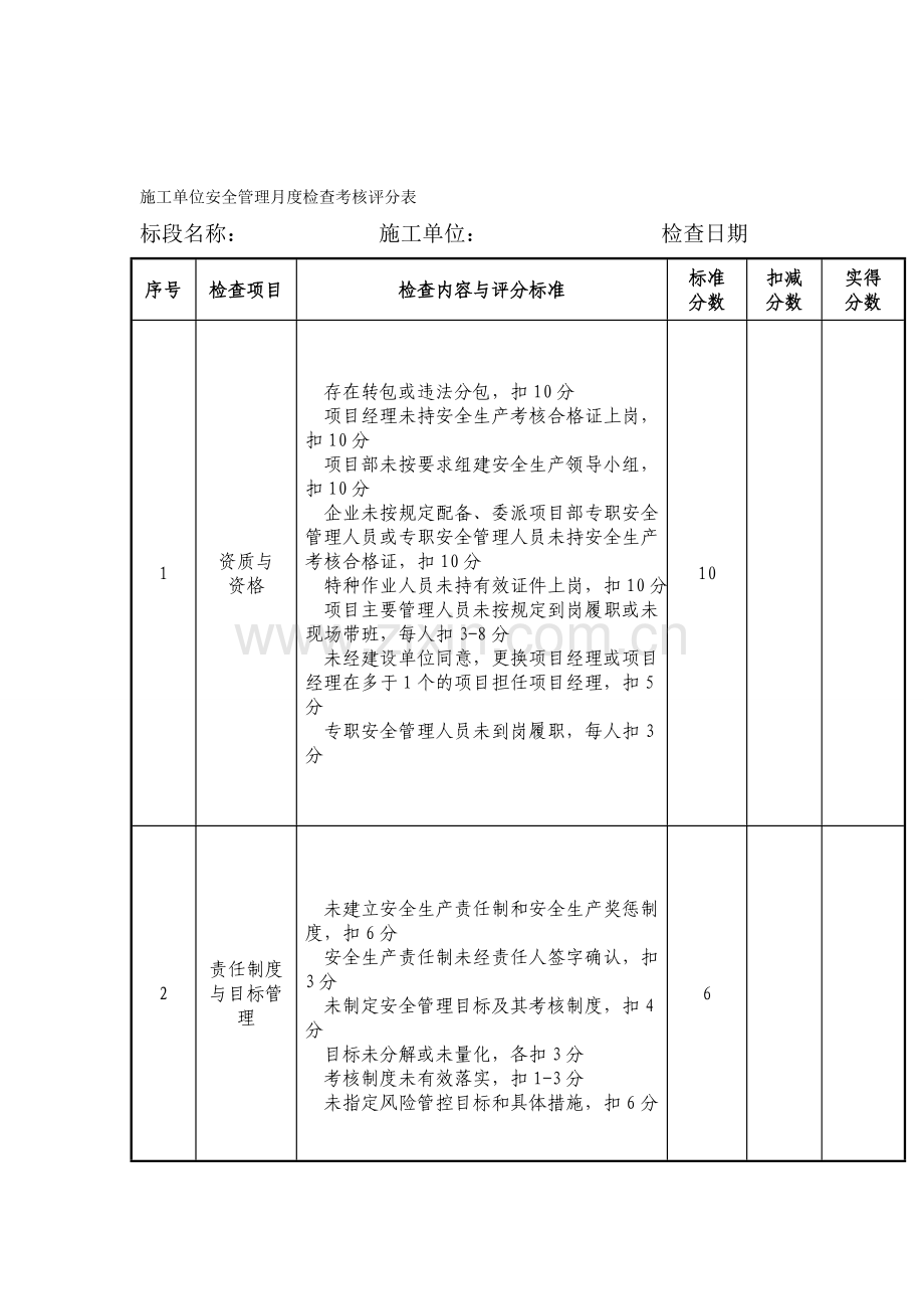 施工单位安全管理月度检查考核评分表..doc_第1页