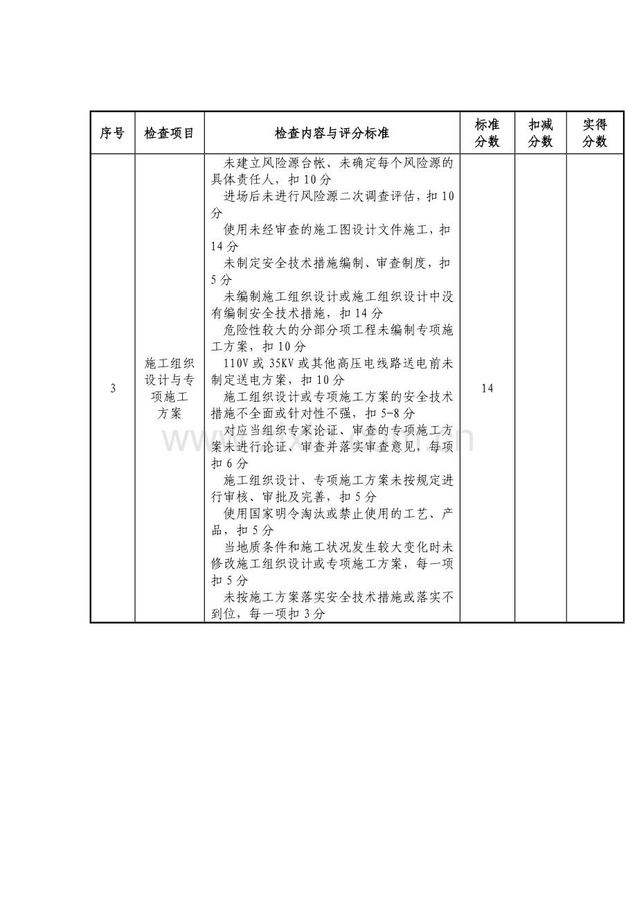 施工单位安全管理月度检查考核评分表..doc_第2页