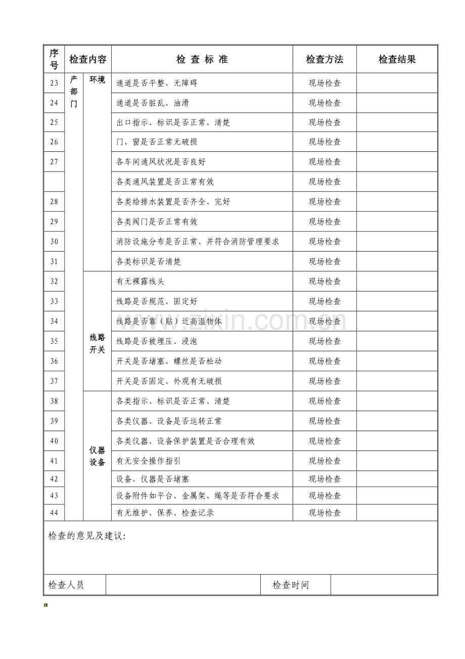 节日前安全检查表..doc_第3页