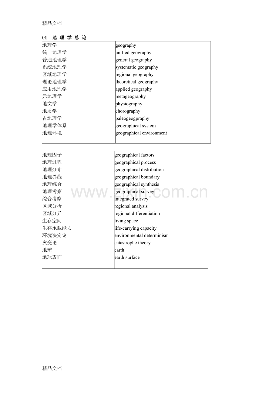 自然地理学专业英语重点词汇教学内容.doc_第1页