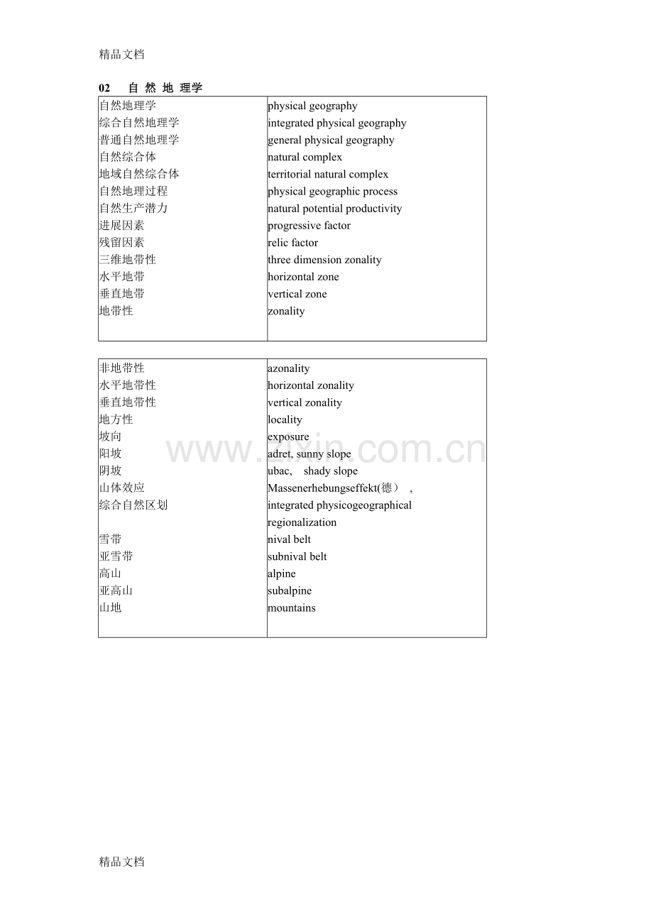 自然地理学专业英语重点词汇教学内容.doc_第3页