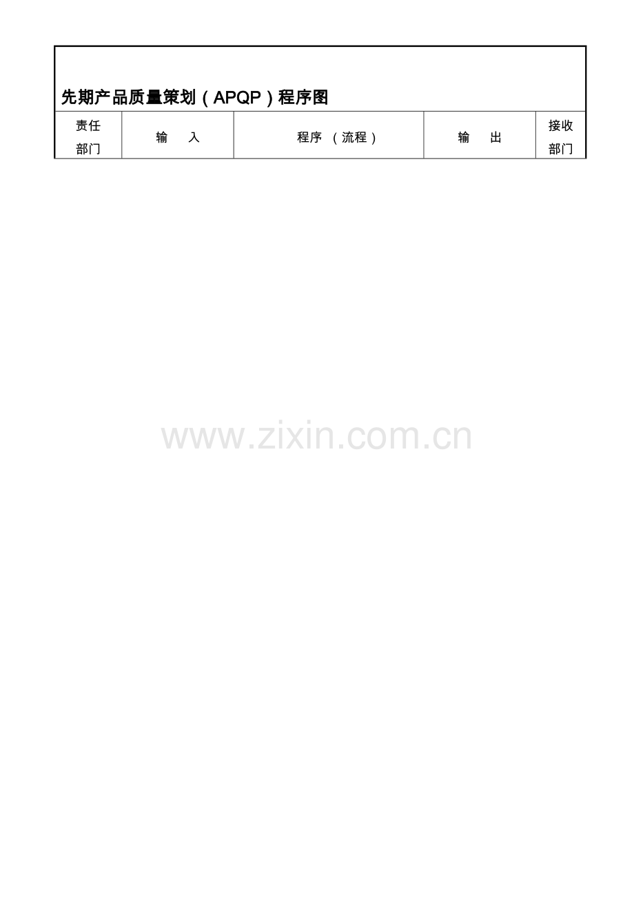 先期产品质量策划程序图.doc_第1页