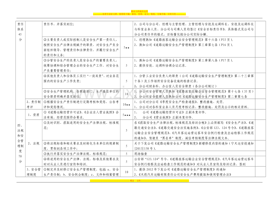 安全生产标准化达标自评表-2.doc_第2页