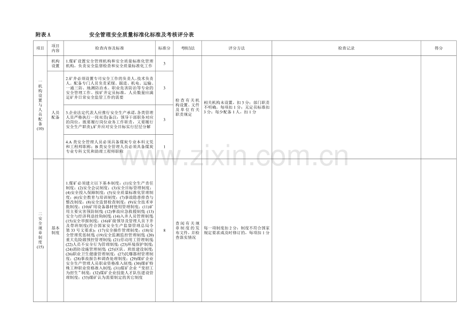 附表A--------------安全管理安全质量标准化标准及考核评分表.doc_第1页