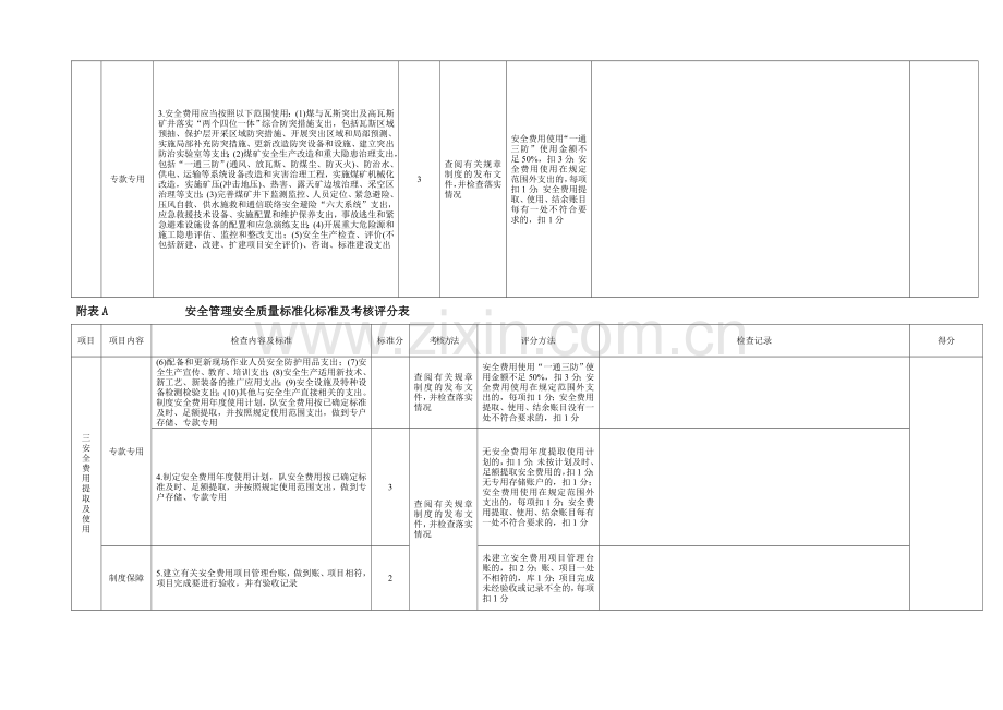 附表A--------------安全管理安全质量标准化标准及考核评分表.doc_第3页