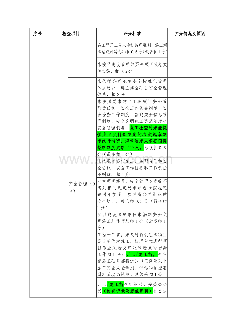 甘肃省电力公司基建工程项目标准化开工检查表.doc_第2页