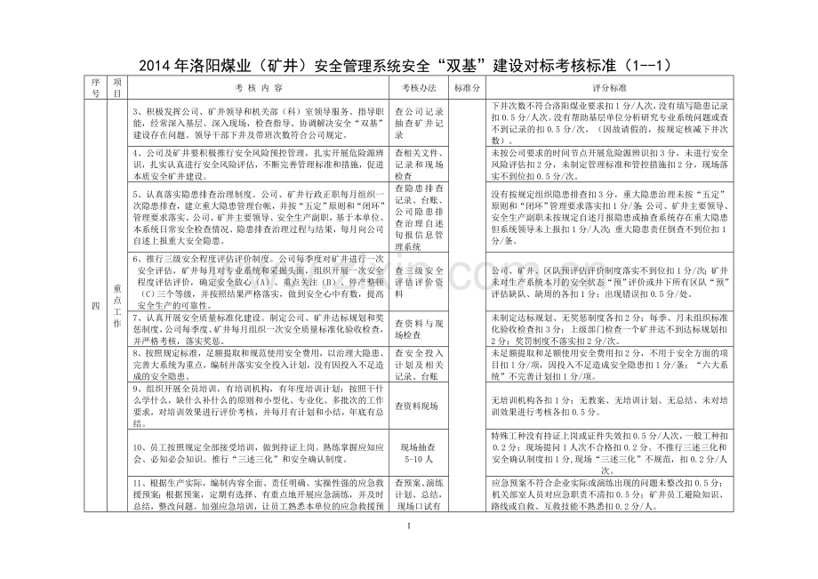 洛阳煤业双基考核标准定稿.doc_第2页