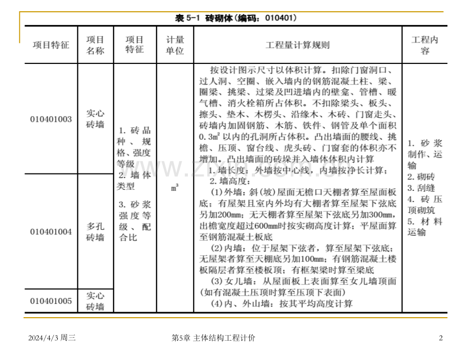 建筑工程计量与计价-教学课件--9主体结构工程.pptx_第2页