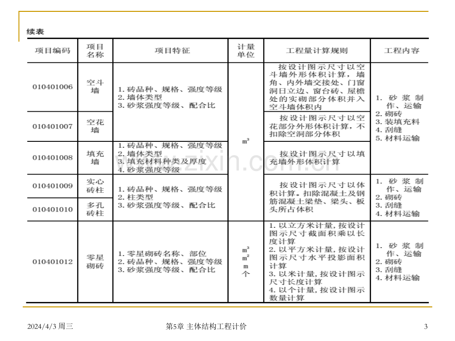 建筑工程计量与计价-教学课件--9主体结构工程.pptx_第3页