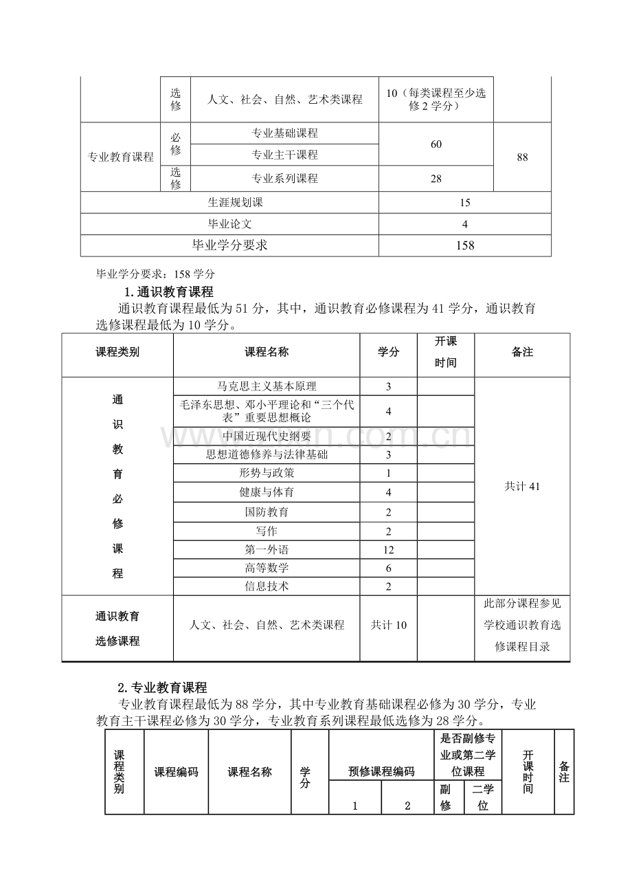 人力资源管理专业课程计划.doc_第2页