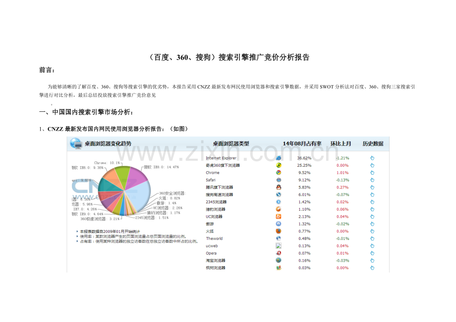 百度360搜狗搜索引擎推广竞价分析报告.doc_第1页