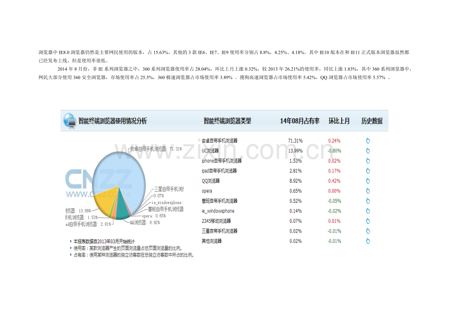 百度360搜狗搜索引擎推广竞价分析报告.doc_第3页