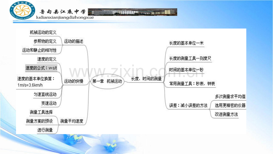 八年级物理复习专题人教版.pptx_第2页