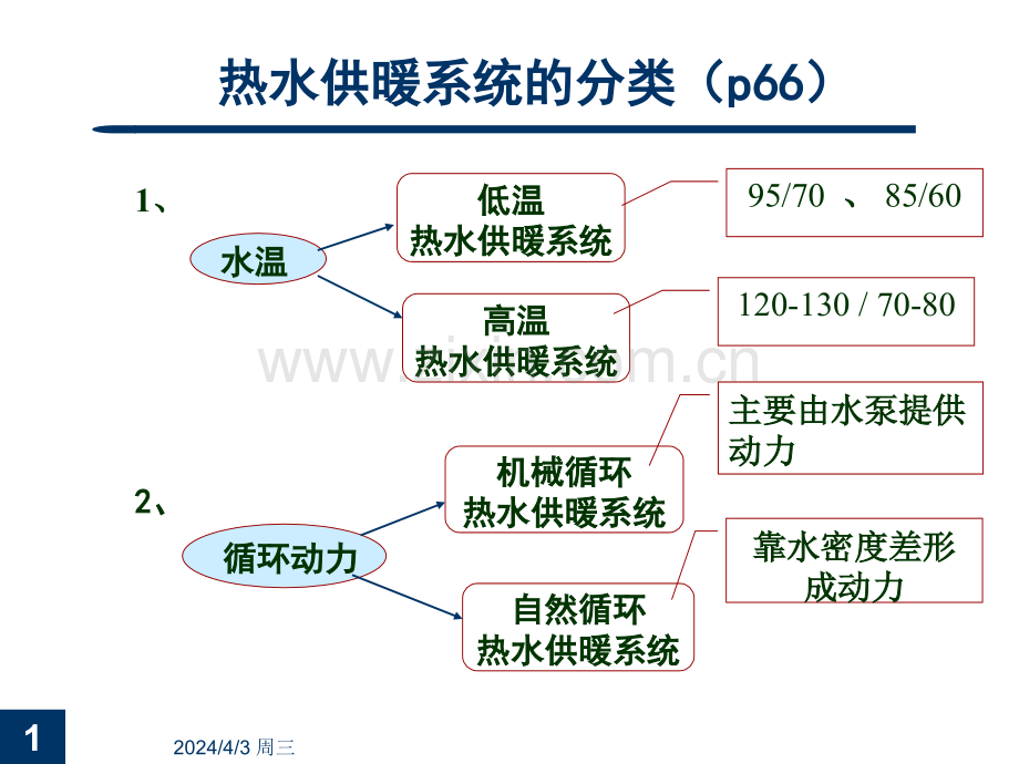 室内供暖系统.pptx_第1页