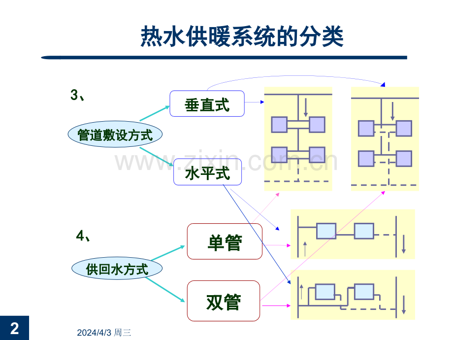 室内供暖系统.pptx_第2页