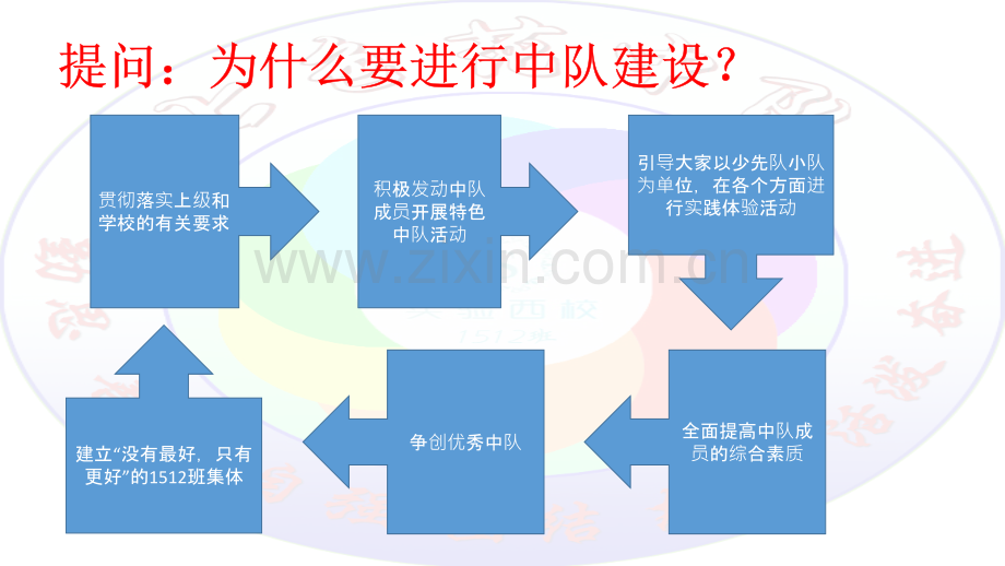 中队建设——星光小队主持.pptx_第2页