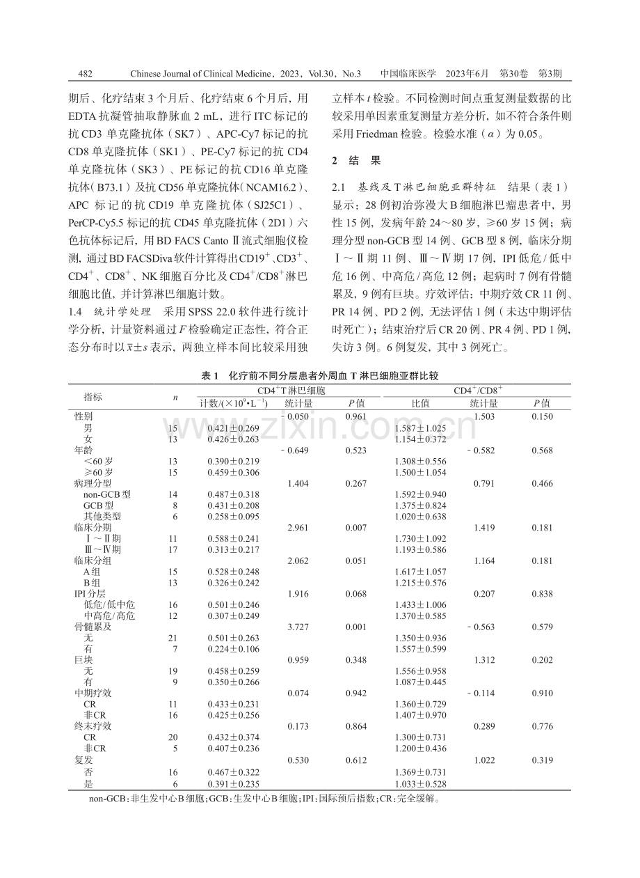 初治弥漫大B细胞淋巴瘤患者化疗后T淋巴细胞亚群变化.pdf_第3页