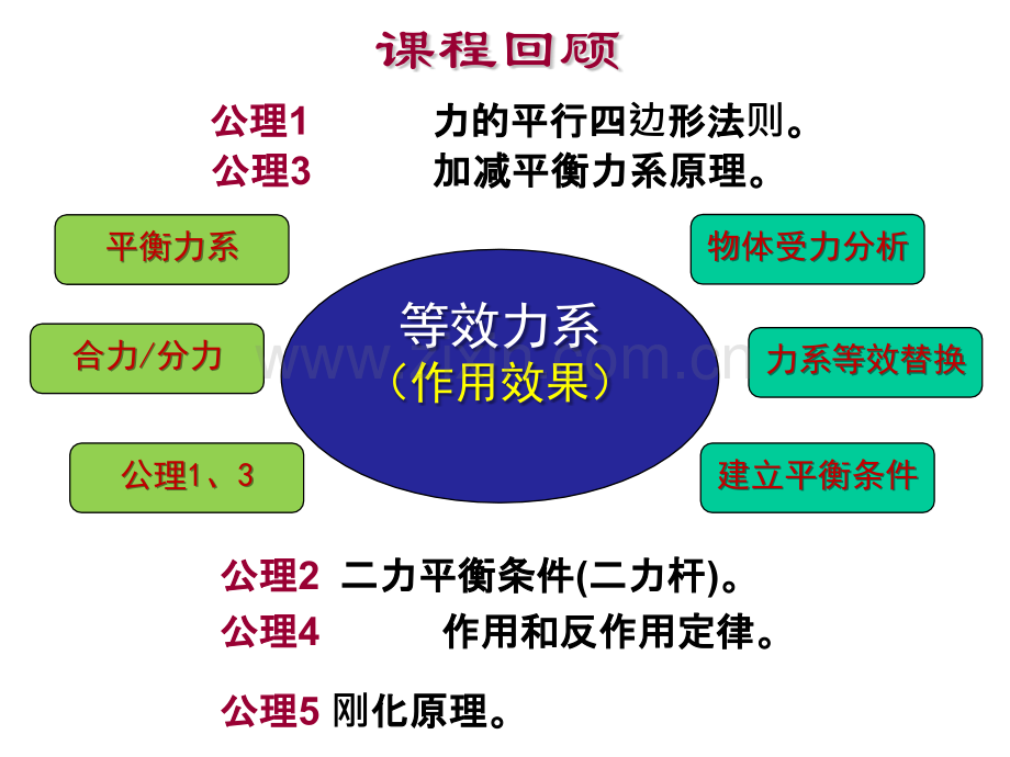 汇交力系力偶系平衡全解.pptx_第1页