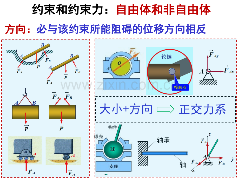 汇交力系力偶系平衡全解.pptx_第2页