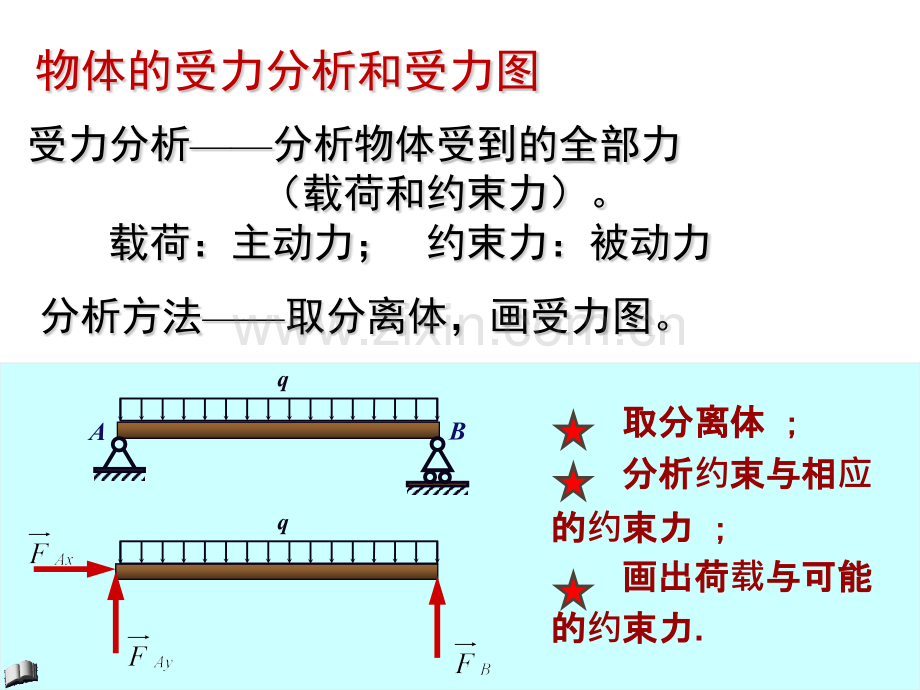 汇交力系力偶系平衡全解.pptx_第3页