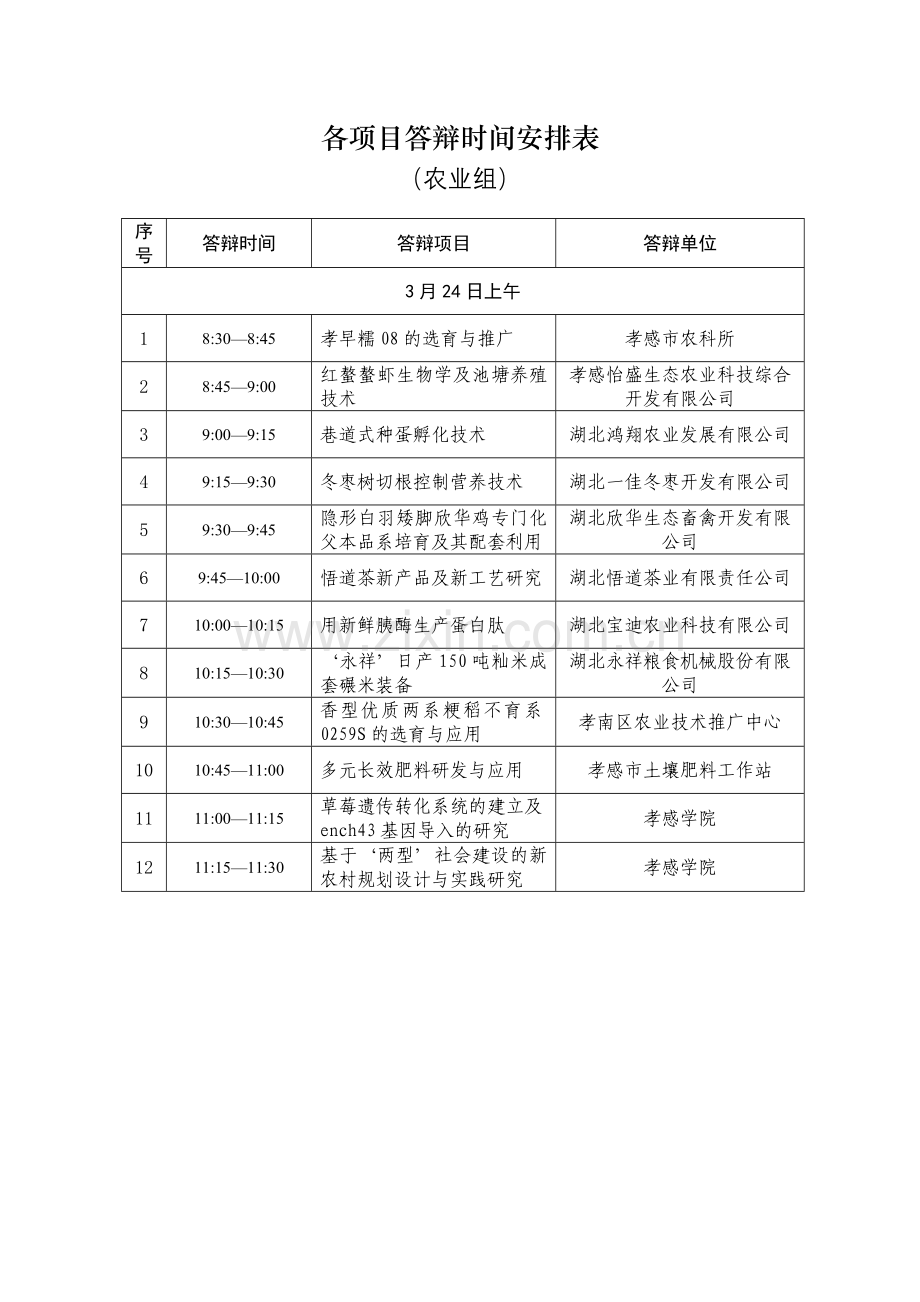 各项目答辩时间安排表.doc_第3页