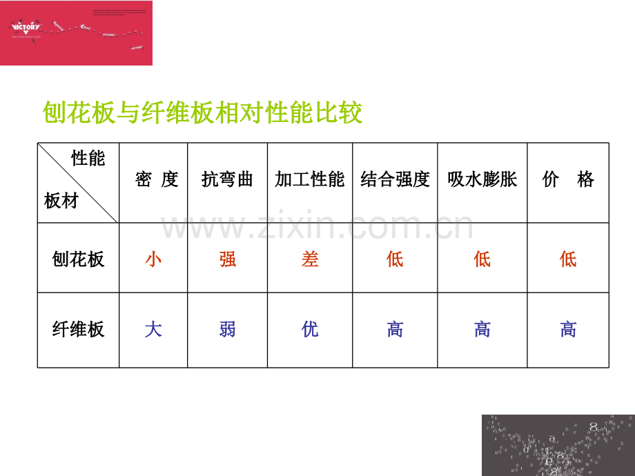 板式通用知识.pptx_第3页