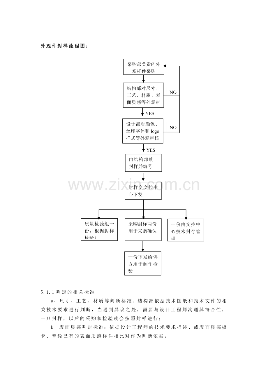 外观件封样管理规定.doc_第2页