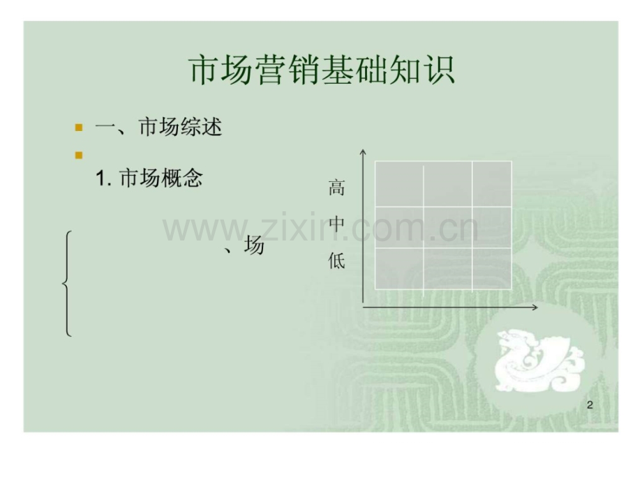 市场营销基础知识复旦大学-吴嵋山.pptx_第2页