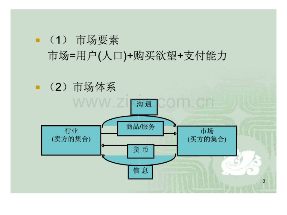 市场营销基础知识复旦大学-吴嵋山.pptx_第3页