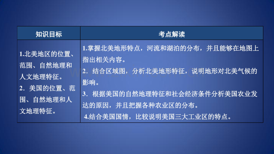 高考地理区域地理15北美洲——美国专项突破课件.pdf_第2页