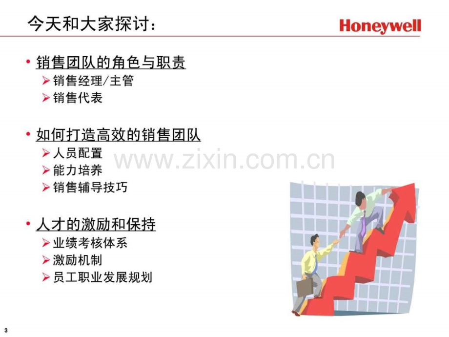 销售团队管理经验分享final.pptx_第3页