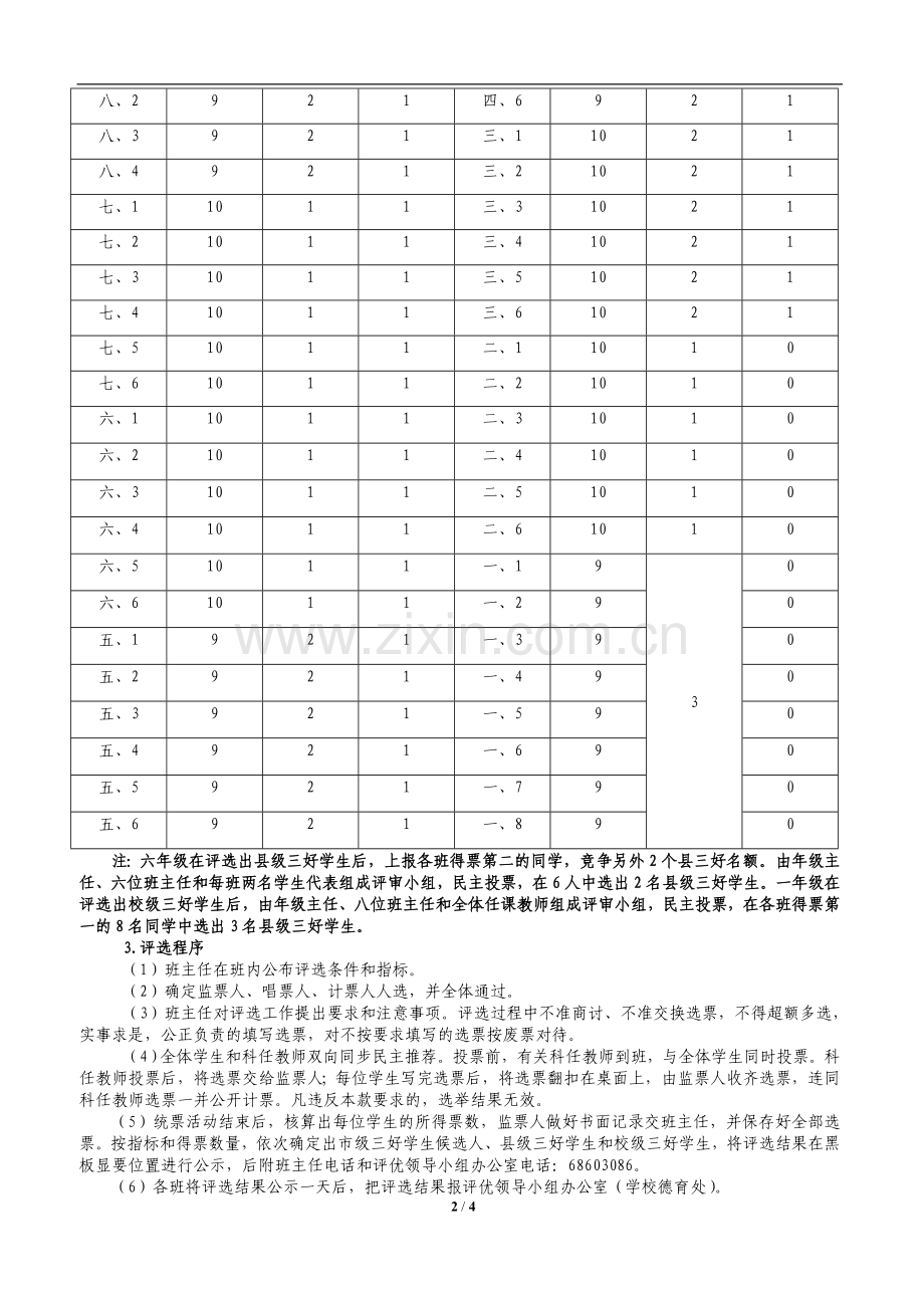 模范学校德育评优方案.doc_第2页