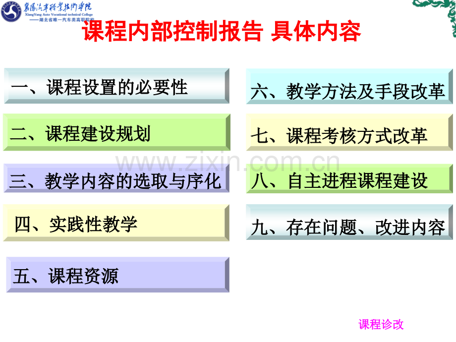 汽车发动机电控系统检修诊改课程汇报.pptx_第3页