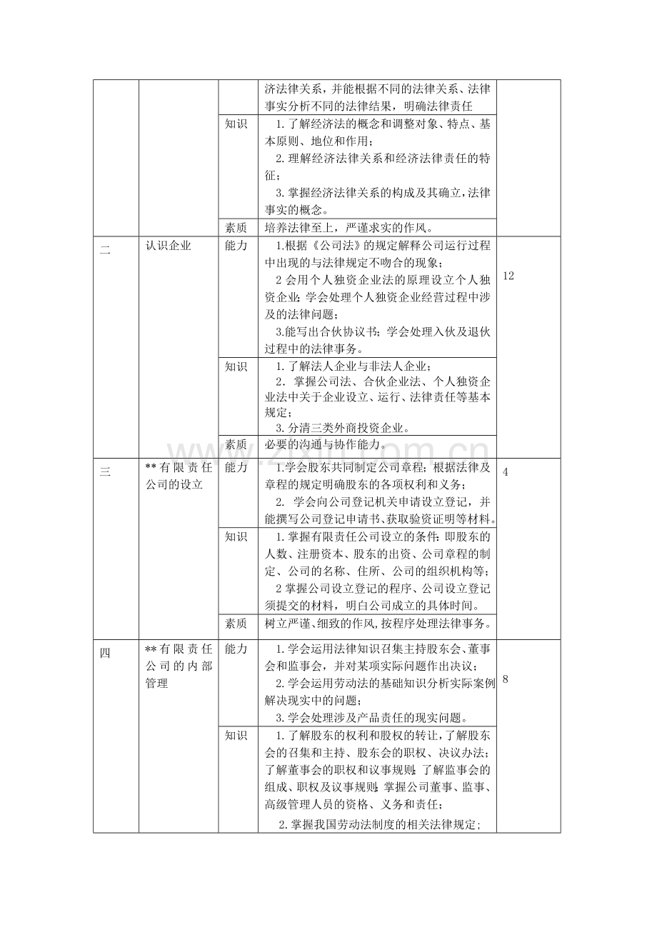 经济法课程标准2012汇编.doc_第3页