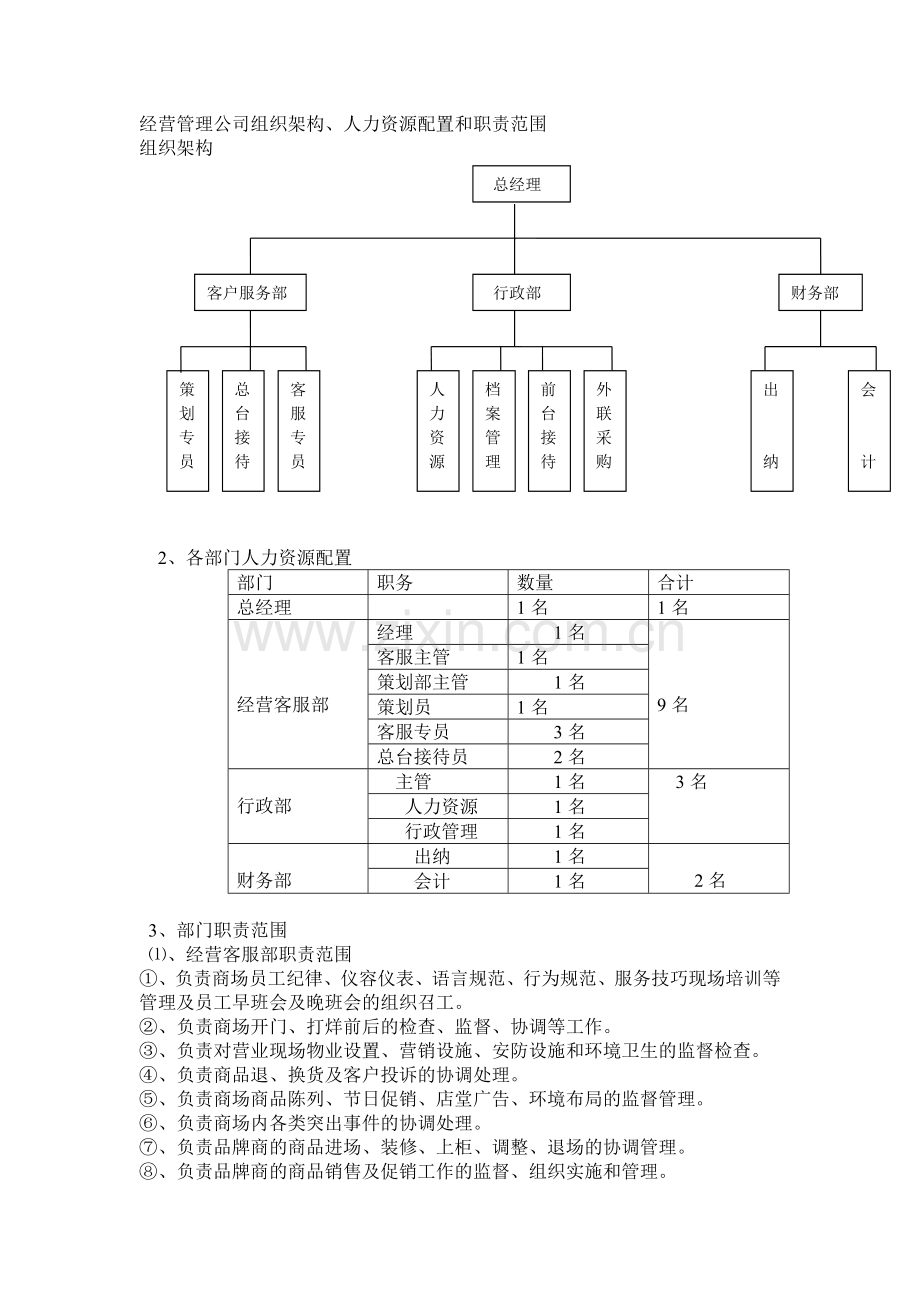 百货商场经营管理方式方法方案.doc_第1页