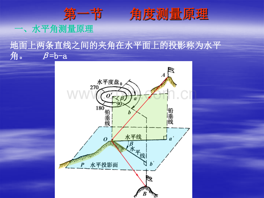 第五章-经纬仪及其角度测量.pptx_第1页