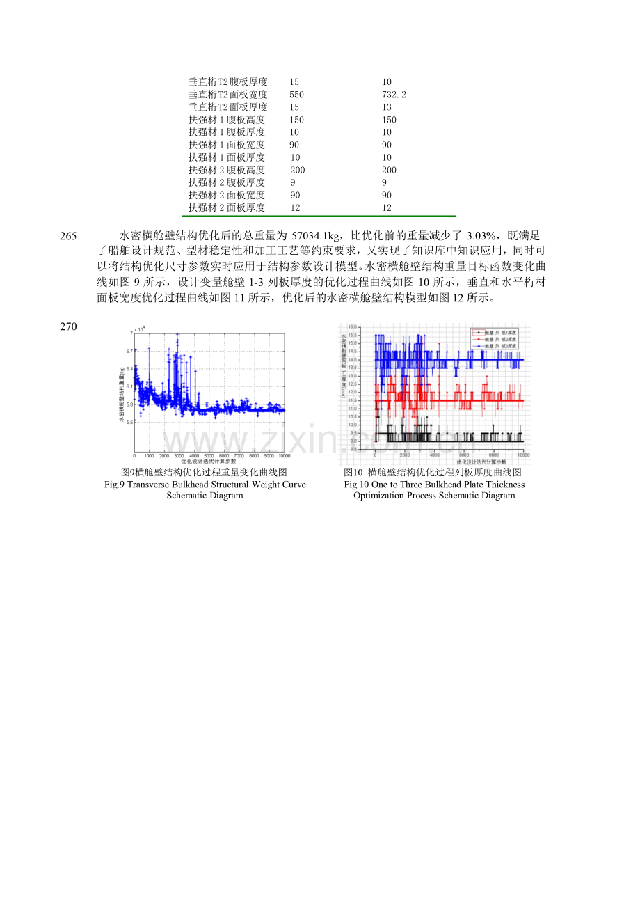 知识工程应用于船舶结构的优化设计研究-精灵论文.docx_第2页