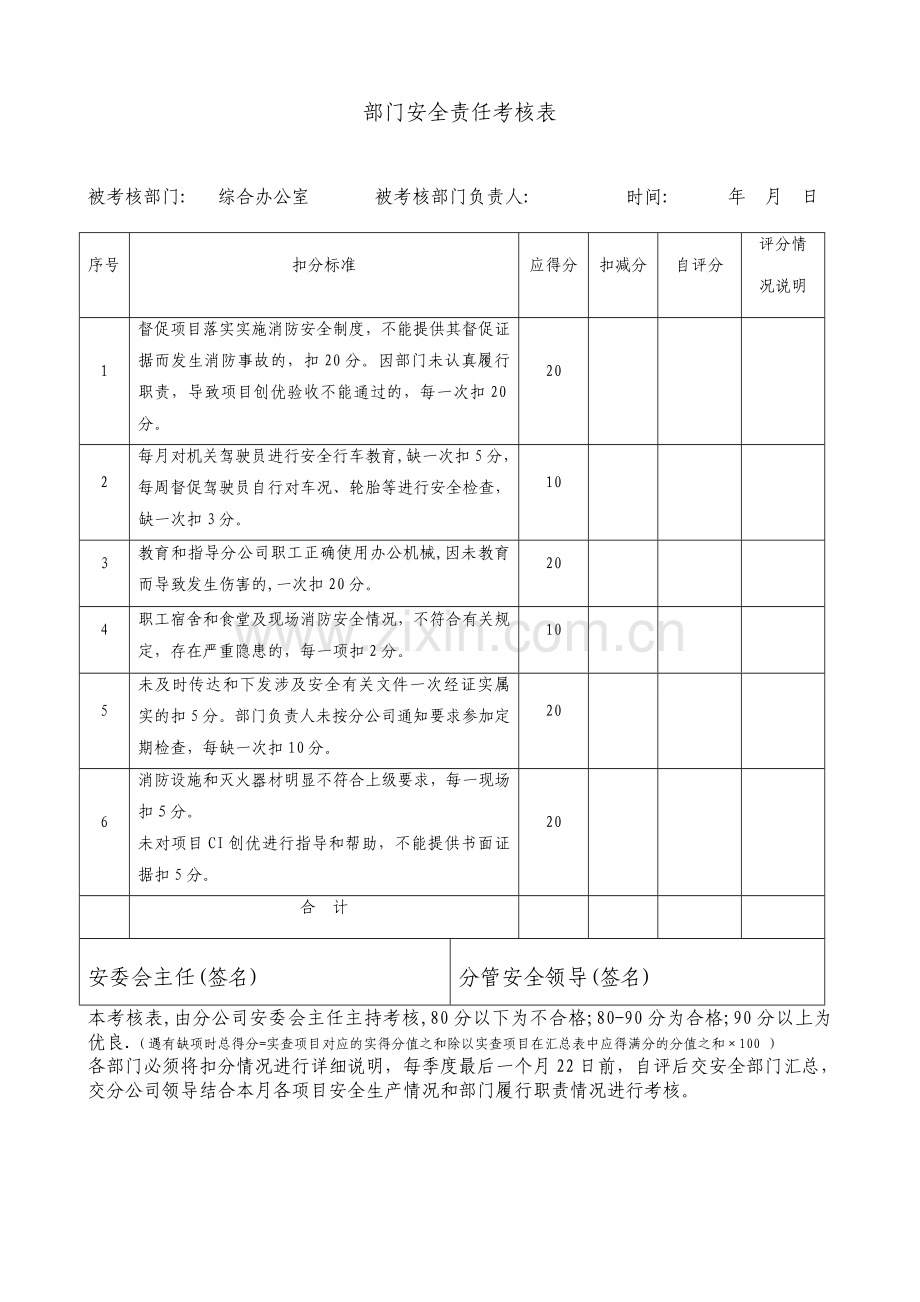 各职能部门安全责任考核表.doc_第1页