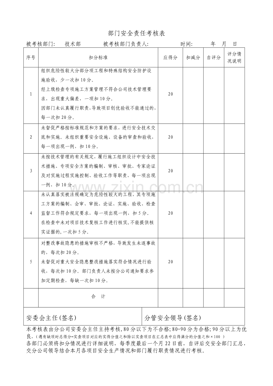 各职能部门安全责任考核表.doc_第3页