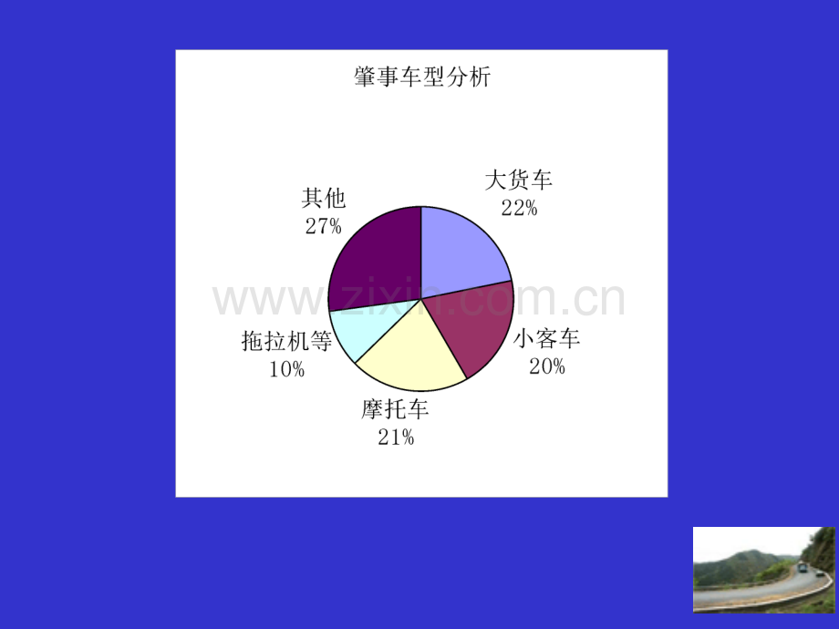 道路交通安全事故原因分析及主要教训分析对策建议.pptx_第3页