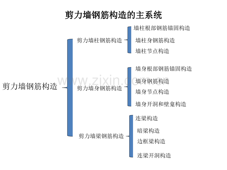 混凝土施工图识读12之剪力墙的钢筋构造.pptx_第1页