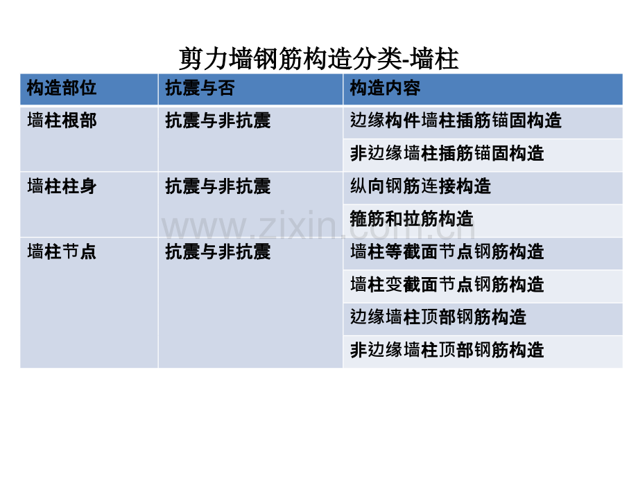 混凝土施工图识读12之剪力墙的钢筋构造.pptx_第2页