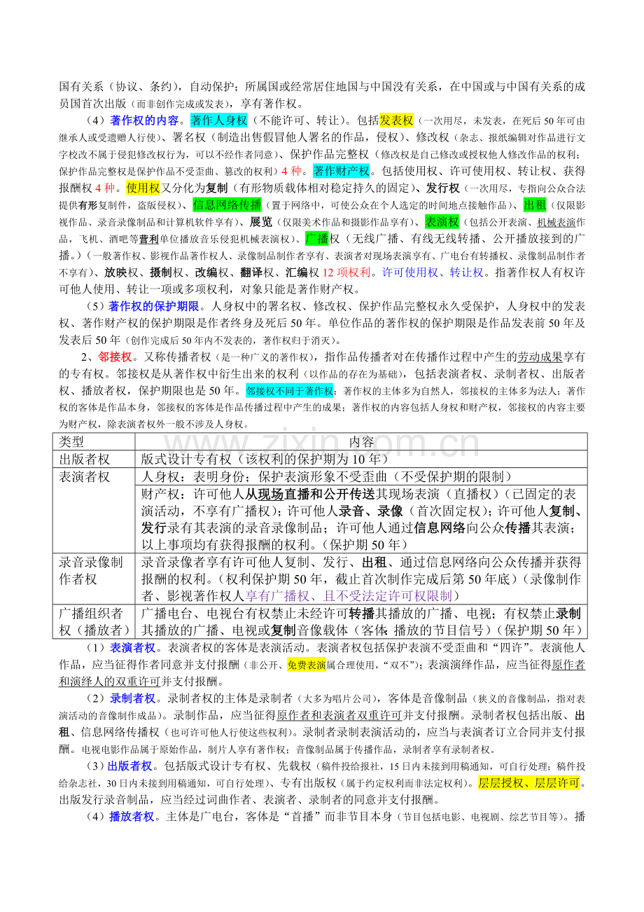 司法考试知识产权精华笔记背完7页得9分汇总.doc_第2页