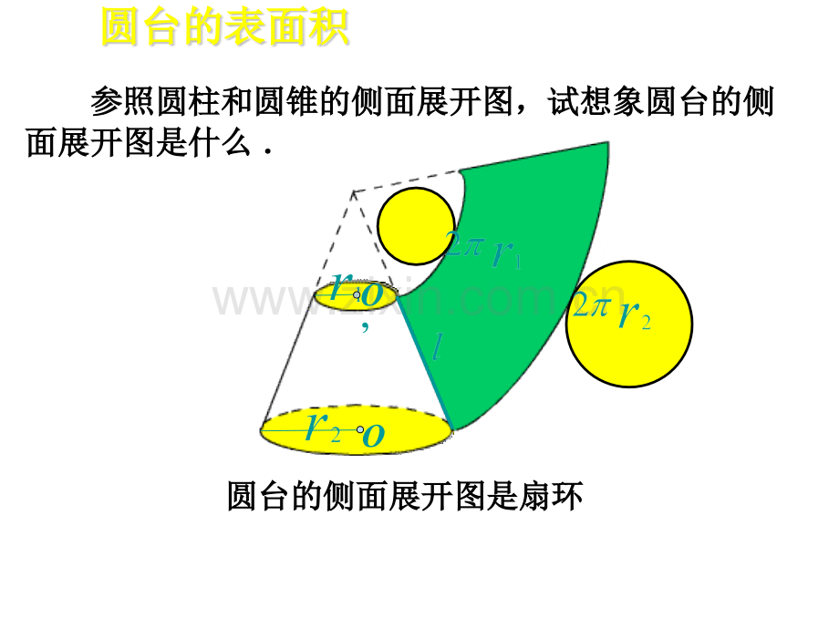 圆台的表面积公式推导.pptx_第2页